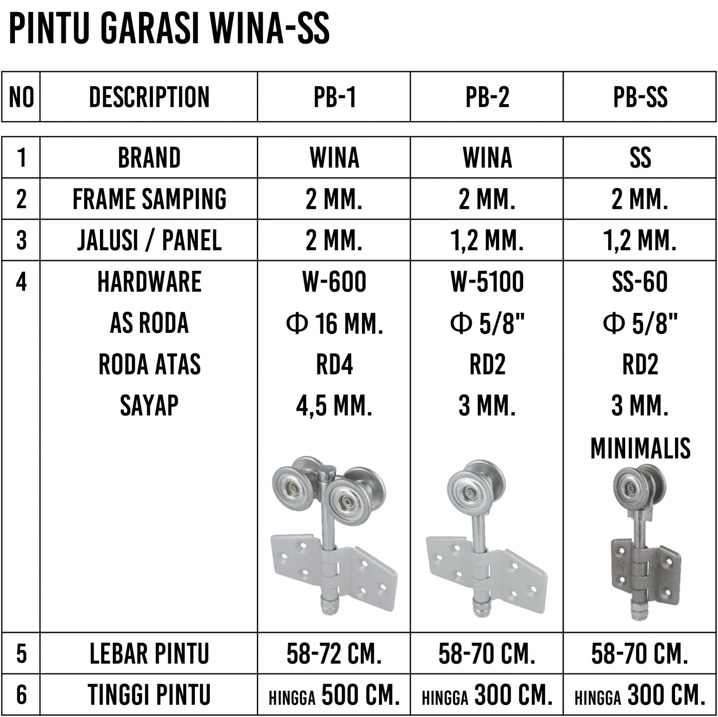  Pintu  Garasi  SS Pilihan Tepat Pintu  Garasi  Pintu  